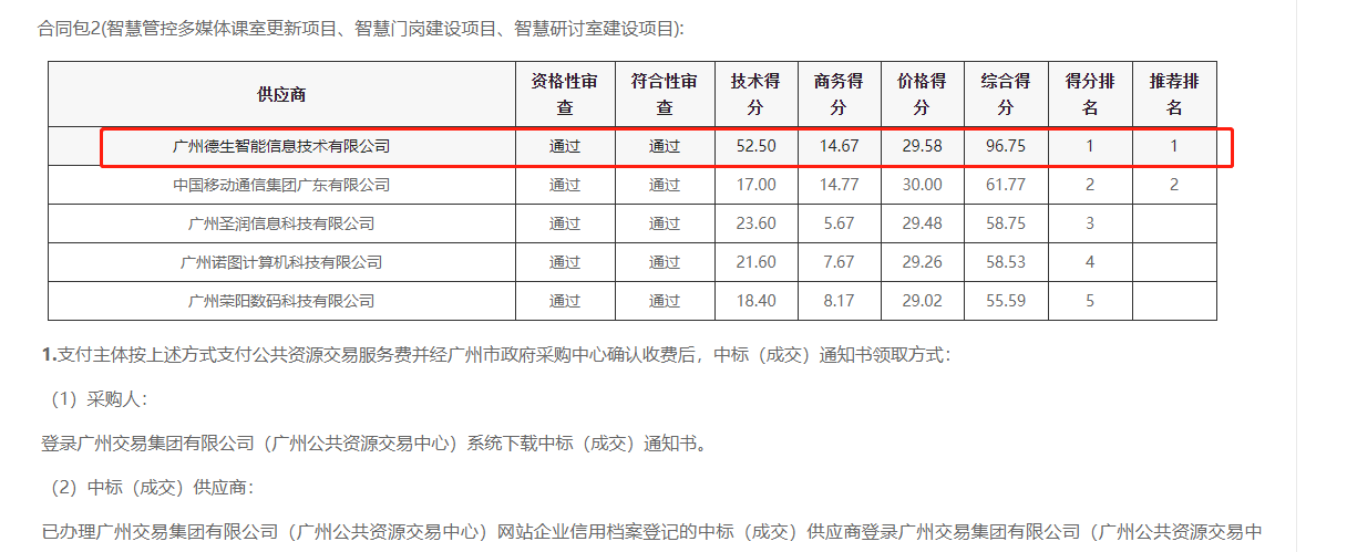 东升国际官网喜提大标！ 智慧校园一卡通，助力广州市技师学院校园信息化建设